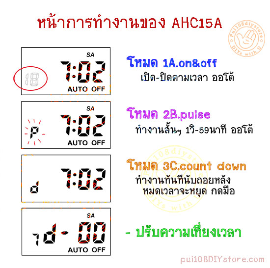 ภาพหน้าจอ แสดงโหมดการทำงานต่างๆ AHC15A ,mode screen description