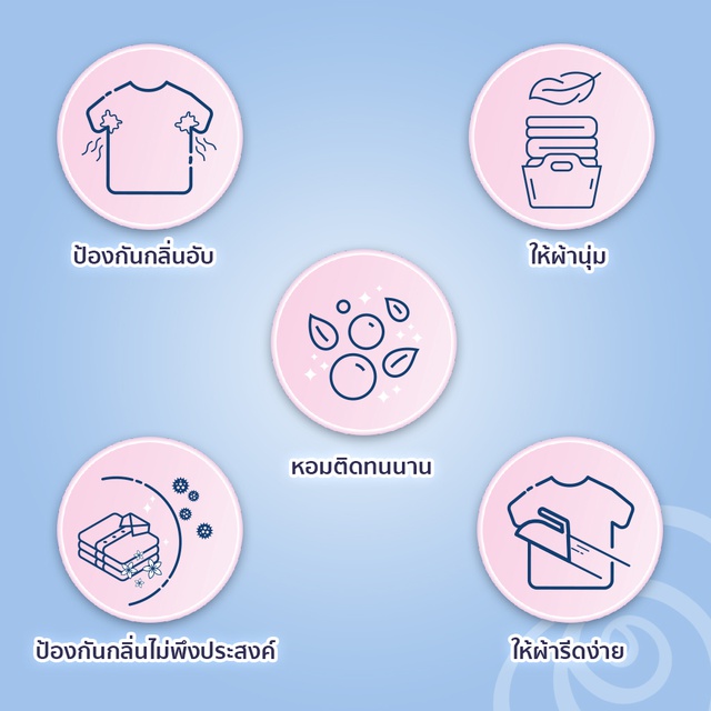Downy® ดาวน์นี่ กลิ่นหอมสดชื่นยามเช้า น้ำยาปรับผ้านุ่ม ผลิตภัณฑ์ปรับผ้านุ่ม สูตรเข้มข้นพิเศษ 1.47 ลิตร X3 p&g