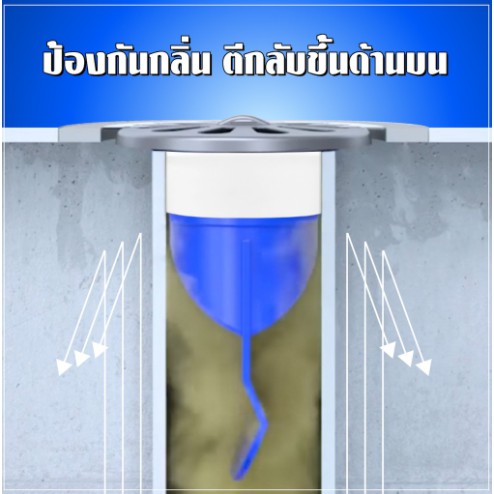 ลิโคนท่อระบายน้ำ ดับกลิ่นห้องน้ำห้องครัว ที่ปิดท่อน้ำ กันแมลงขึ้นจากท่อ ซิลิโคนกันกลิ่น กันแมลง สีน้ำเงิน
