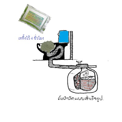 หัวเชื้อเอนไซม์ผงเข้มข้น❌ดับกลิ่นชะงัก❌กำจัดกลิ่นห้องน้ำ ท่อน้ำทิ้ง แพ็ค 3 ซอง (ซองบรรจุ 100 กรัม)