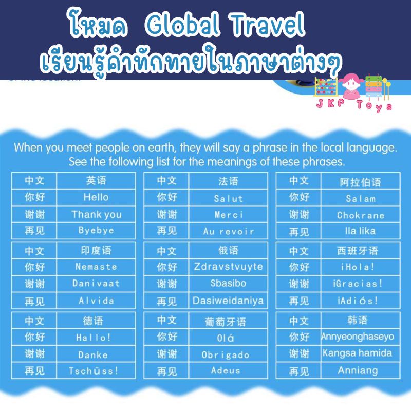 Todds & Kids Toys by JKP Toys ของเล่นลูกโลกจำลอง มีเสียง เรียนรู้เมือง-ประเทศต่างๆ Globe Study Game