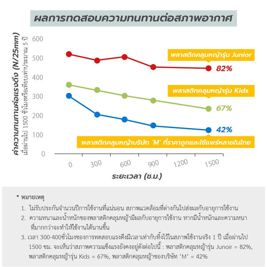 💥4.0บาท/ชิ้น💥 ลิ่มปักดิน หมุดปักดิน หมุดยึดพลาสติกคลุมวัชพืช ขนาด 8 นิ้ว แพ็ค 100 ชิ้น/แพ็ค สีดำ หมุดสวน