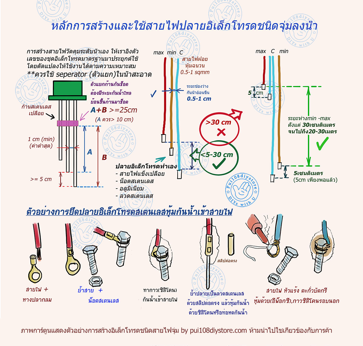 หลักการสร้างสายไฟปลายอิเล็กโทรด โฟลเลส เลเวลคอนโทรล , how to build, electrode cable ,floatless level control 