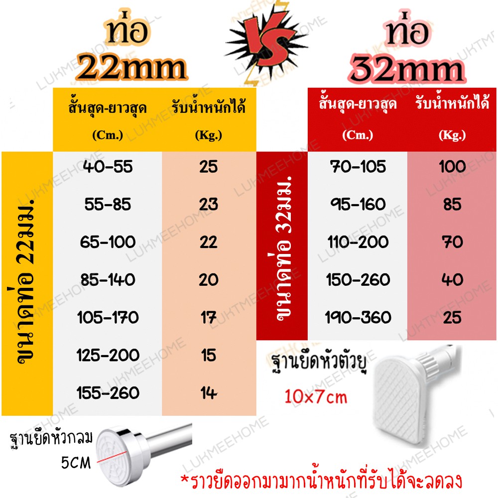 ราวม่าน ราวสแตนเลส ไร้สนิม ราวม่านห้องน้ำ ปรับขนาดได้ตั้งแต่ 40-260 ซม. ไม่ต้องเจาะผนัง