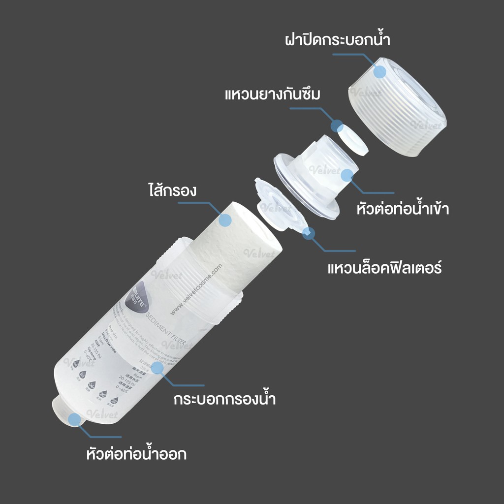 Biruite แท่งกรองน้ำ Shower Filter กรองน้ำฝักบัว ที่กรองน้ำ ฟิลเตอร์กรองน้ำ sediment filter
