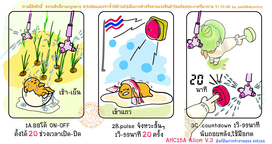 ภาพการ์ตูน อธิบาย ฟังก์ชั่นการทำงาน AHC15A ALION function animation description