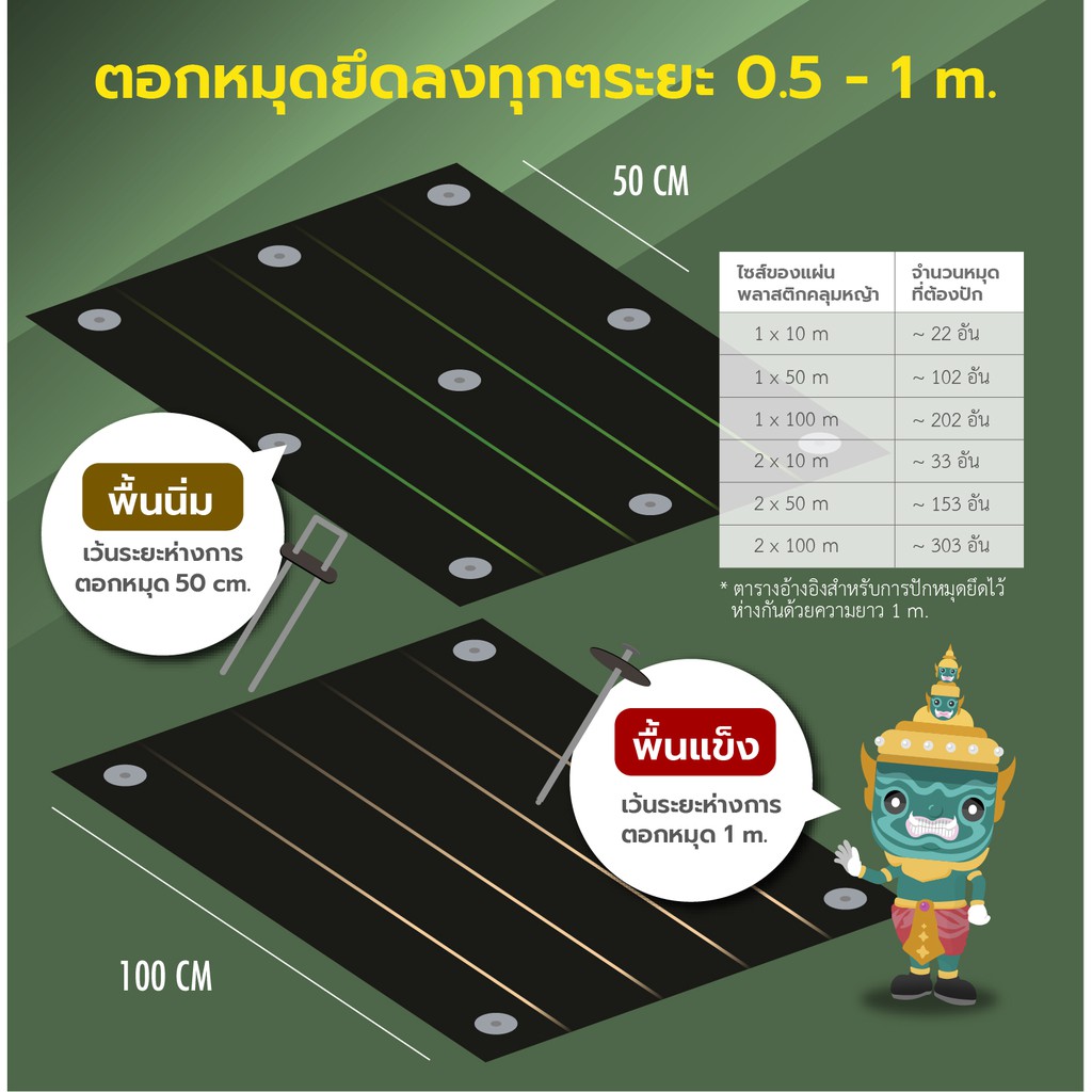 💥3.8บาท/ชิ้น💥 ลิ่มปักดิน หมุดปักดิน หมุดยึดพลาสติกคลุมวัชพืช ขนาด 6 นิ้ว แพ็ค 30 ชิ้น/แพ็คสีดำ หมุดสวน