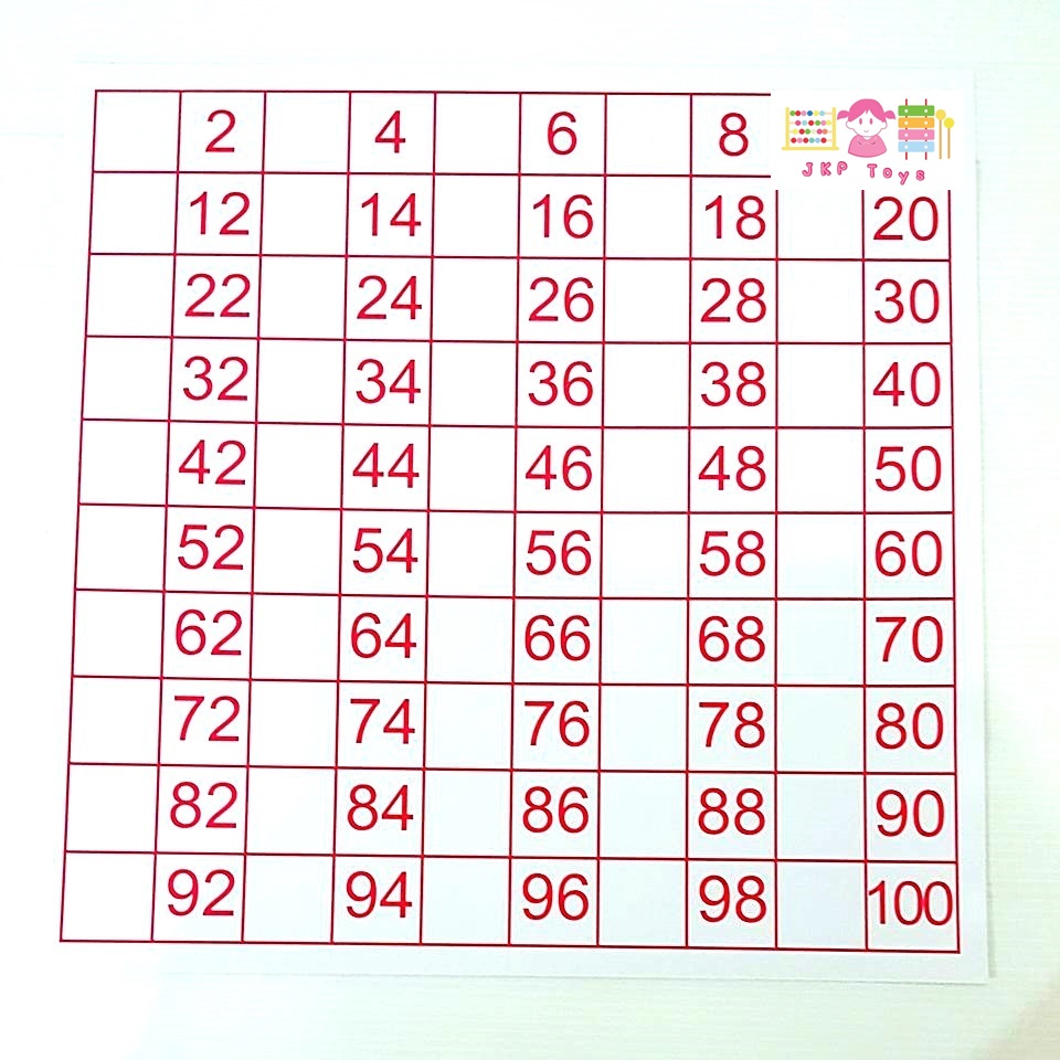 กระดาน 100 ช่อง