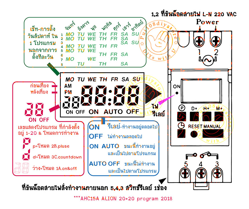  ภาพแสดง รายละเอียด ปุ่ม ไฟแสดง จุดขันสายไฟ จุดต่อไฟเข้า จุดต่อไฟออกไปใช้ จอ ฟังก์ชั่น ความหมายของตัวเลขและตัวอักษรบนจอ AHC15A ALION 20 program LCD display description screen and button