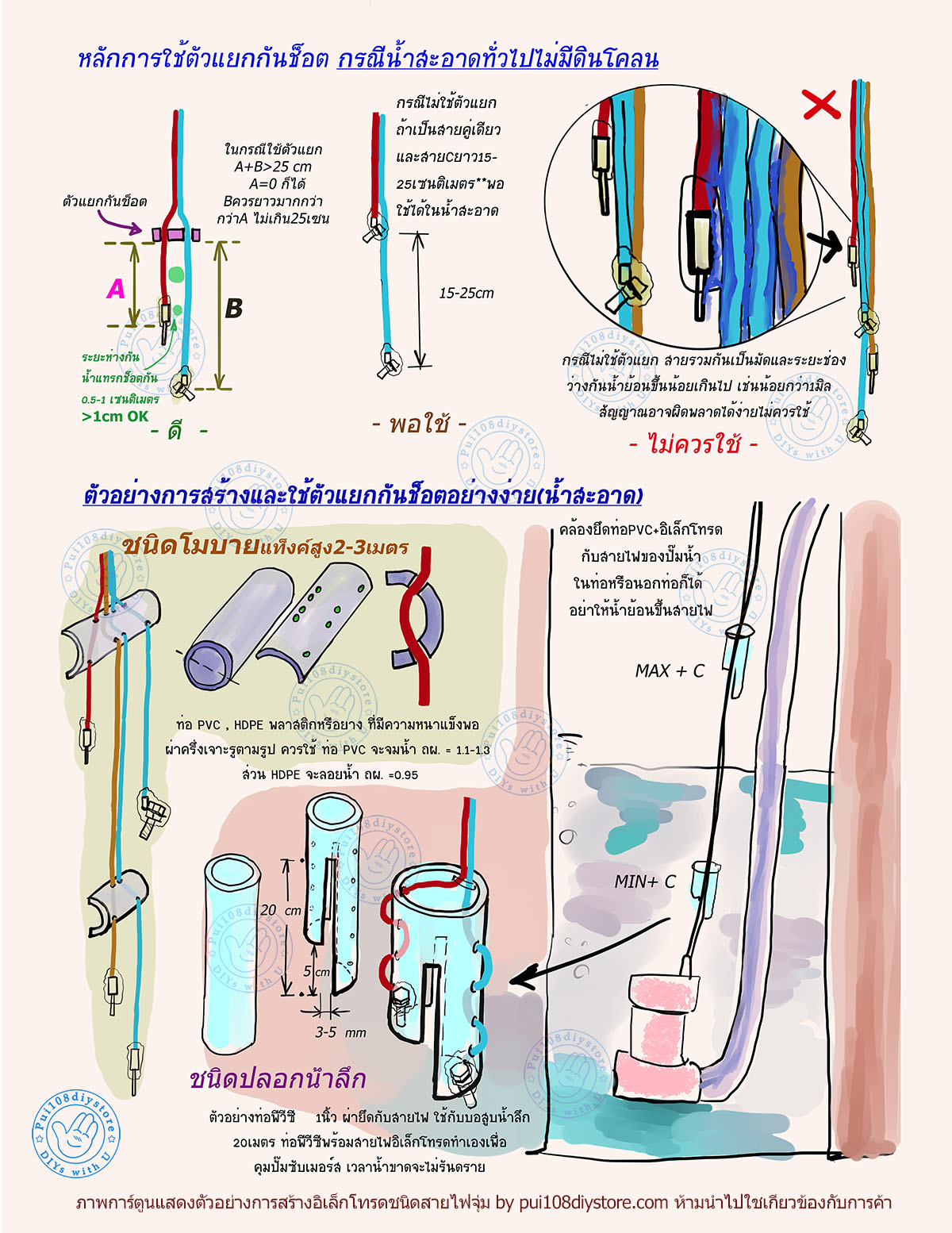 หลักคิดในการใช้ตัวแยกกันช็อต สายไฟปลายอิเล็กโทรด ใช้ในน้ำตื่น และน้ำลึก โฟลเลส เลเวลคอนโทรล , how to use,separator, electrode cable ,floatless level control , shallow , deep, well
