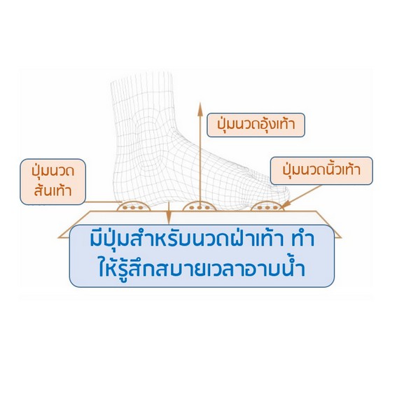 แผ่นกันลื่น แผ่นรองกันลื่น PVC ห้องน้ำพรมกันลื่น พื้นห้องน้ำ แผ่นสูญญากาศปูกันลื่นล้ม เนื้อขรุขระ แผ่นซิลิโคนกันลื่น