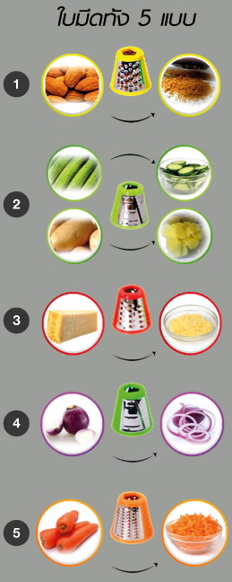 เครื่องหั่นผัก - เครื่องสไลด์ผัก