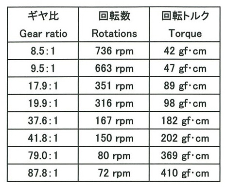 70188 TAMIYA Mini Motor Gearbox (8-Speed)