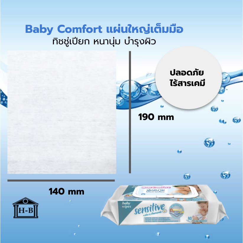 Home Best คุ้มที่สุด 90 แผ่น!! ทิชชู่เปียก หนานุ่มเกรดA Baby Comfort ทิชชู่เปียก ทิชชู่