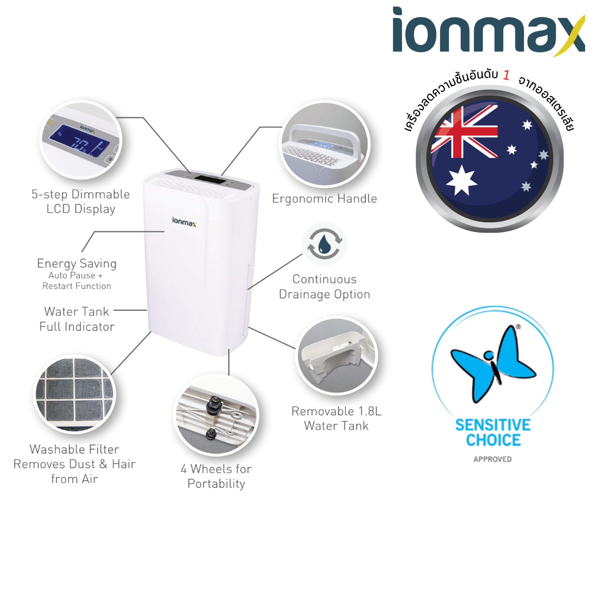 IONMAX เครื่องลดความชื้น รุ่น ION622 สำหรับพื้นที่ 50 ตร.ม.