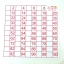 กระดาน 100 ช่อง